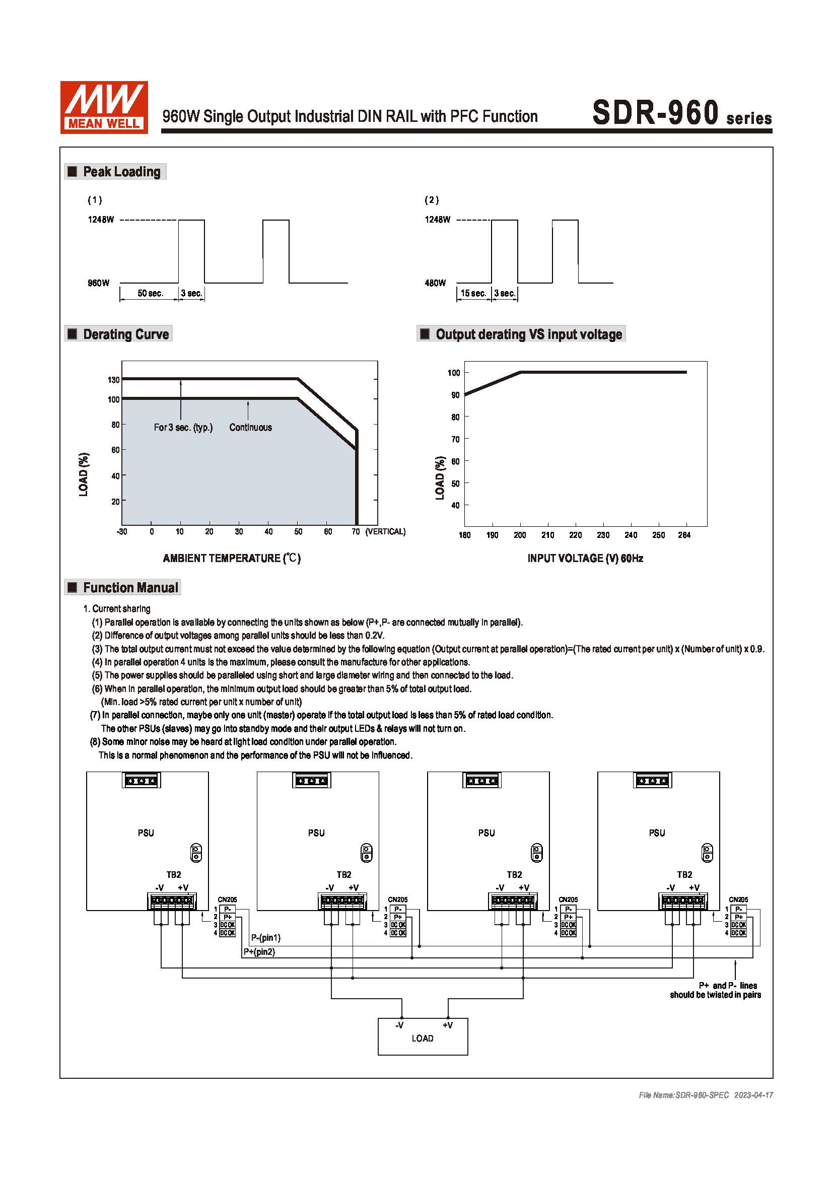 (Meanwell)Industrial DIN-Rail Power adapter 960W Single Output Industrial DIN RAIL with PFC Function SDR-960-48